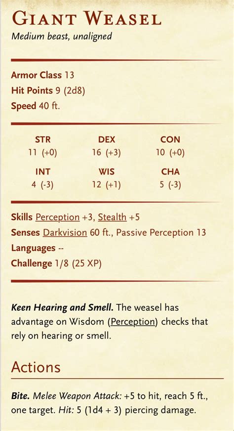 Giant Weasel DnD 5e | DnD Monsters