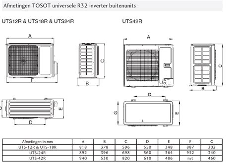 Tosot Fts R Kw R Inverter Vloer Plafond Set By Gree Mr Airco