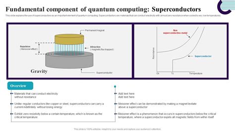 F1584 Fundamental Component Of Quantum Computing Superconductors ...