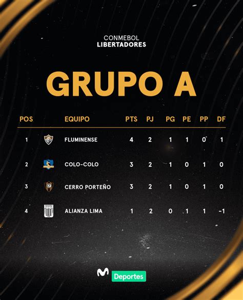 Tabla De Posiciones De La Copa Libertadores 2024 Tras El Empate De Universitario Y La Derrota De