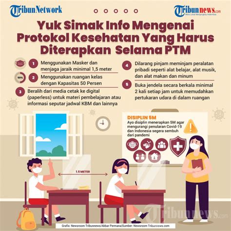 INFOGRAFIK Prokes Selama PTM Berlangsung Foto 1 1894940 Tribunnews