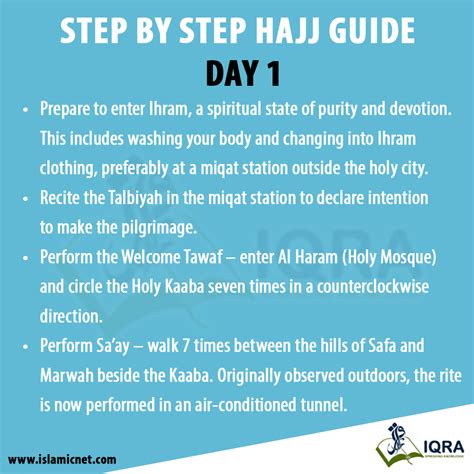 Step By Step Guide To Hajj