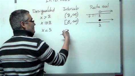 Intervalos Definición Y Uso Aprende Matemáticas Youtube