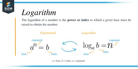 Logarithm Rules – Explanation & Examples