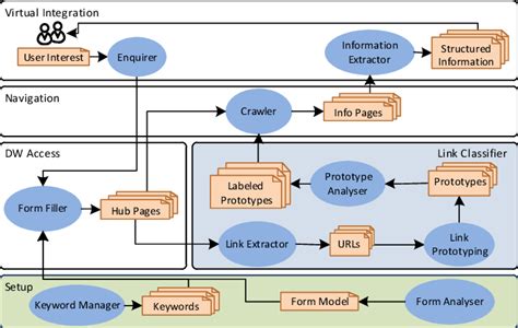 Framework Diagram