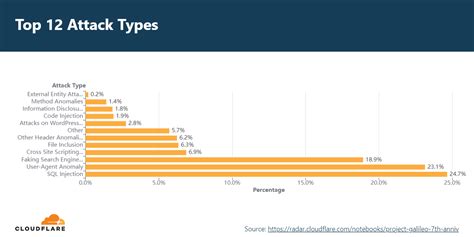 Cloudflare Enterprise Add On Heres Why Its Essential For Security