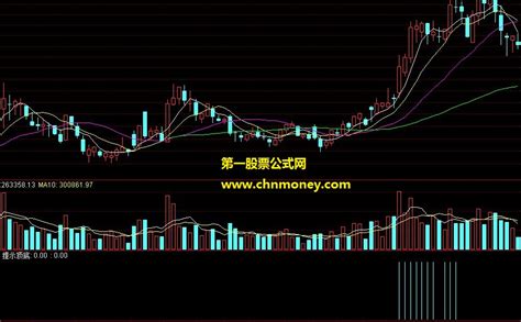 顶底提示（源码、通达信指标，效果贴图）下载 通达信提示指标通达信公式好公式网