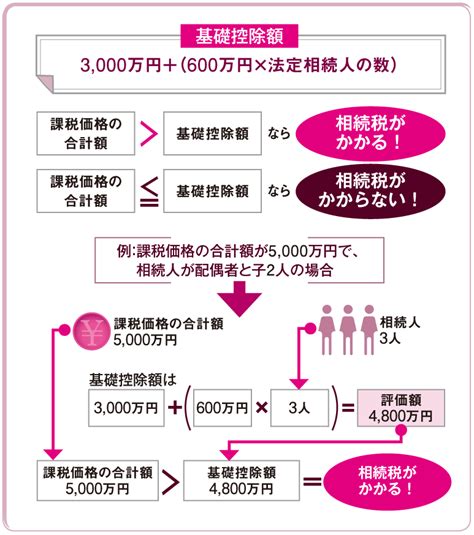 相続税の計算法から税額控除まで、順をおって解説！ お墓探しならライフドット