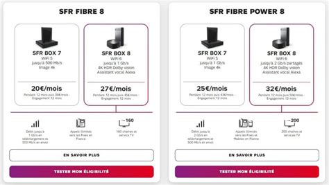 SFR Revoit Ses Offres Internet Et Supprime L Offre Premium Alloforfait Fr