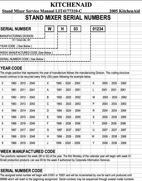 Kitchenaid K Ss Manufacture Date