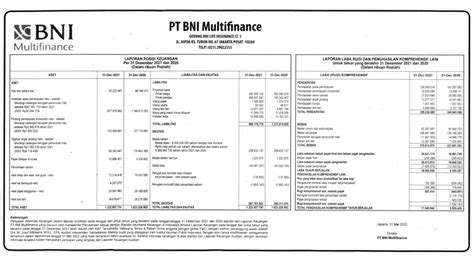 Laporan Keuangan Bni Multifinance Q4 2021 Dataindonesiaid