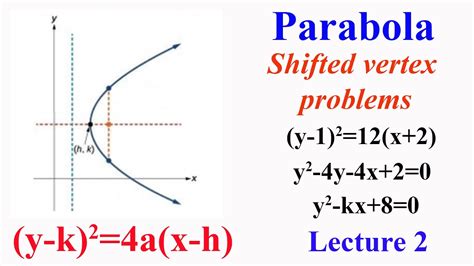 Parabola Lecture 2 Shifted Vertex Y K 2 4a X H With Examples YouTube