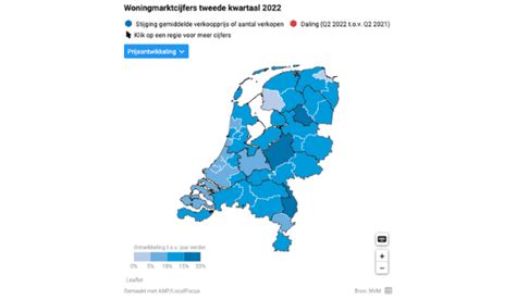 Huizenprijzen Ontwikkeling Woningmarkt Kwartaal Altijd Meer