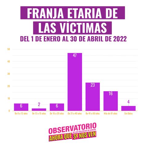 Ahora Que Si Nos Ven Informes 🚨104 Femicidios En 2022