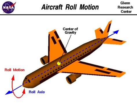 Hands on experience with aircraft roll control.