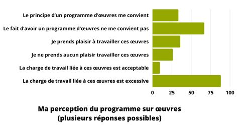 Programme Sur Oeuvres Sgen Cfdt C Te D Azur