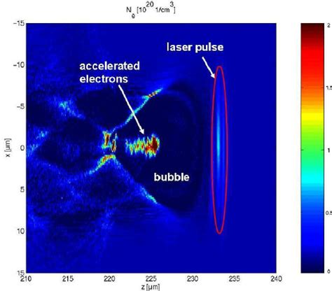 Color Online Snapshot Of Electron Density In Units Of Cm