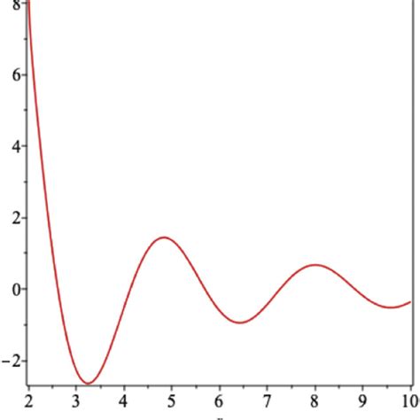 The Radial Function R R For Large Values Of R Where We Set R 1 1 R Download Scientific