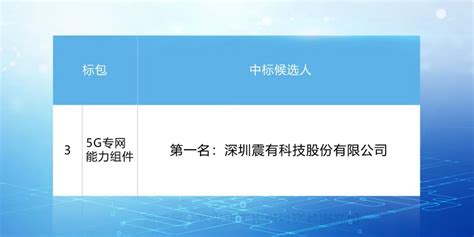 中标喜报｜震有科技中标中国联通5g专网服务产品 深圳震有科技股份有限公司