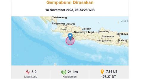 Gempa Terkini M Guncang Bandung Jawa Barat