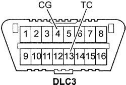 Error Codes Toyota Self Diagnostics Wiring Diagrams