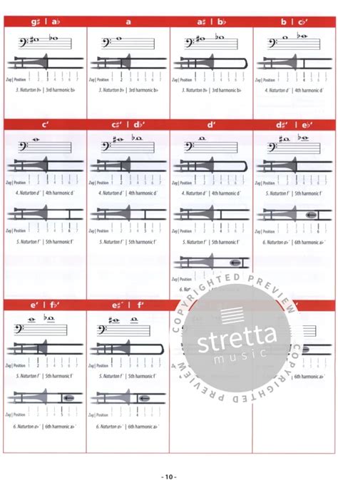 Grifftabelle Zugposaune Im Stretta Noten Shop Kaufen