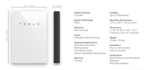 Tesla Powerwall Powerwall Csdn