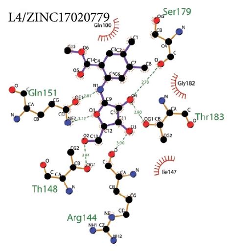 Ligand Protein Interaction Diagrams Of The Selected Hits Generated By Download Scientific