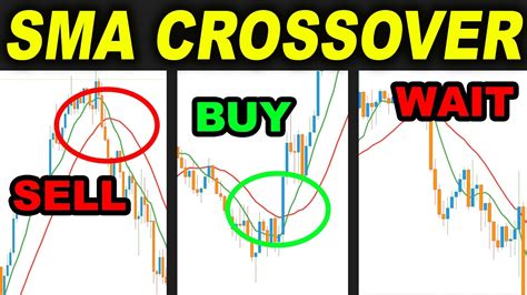 Simple Moving Average Crossover Risked 100 Times To Find The Real Win