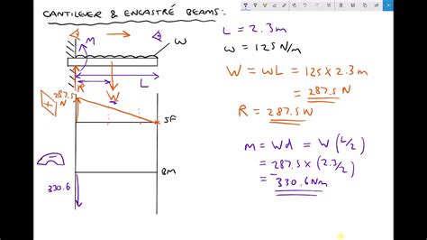 Shear Force Diagram Calculator