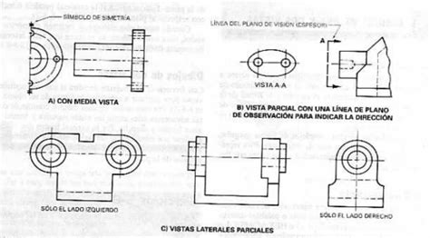 Teor A De Descripci N De La Forma Mind Map