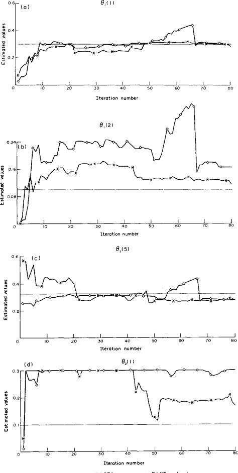 Figure 1 From Dedicated Microprocessors For Realtime Identification Of