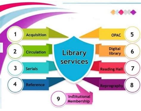 library services facilities