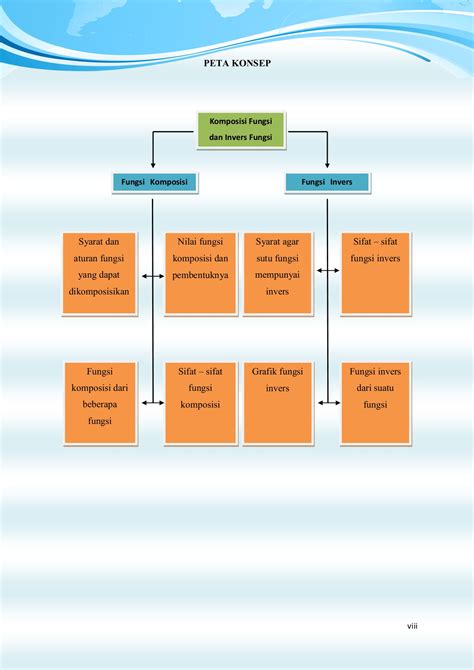 Modul Materi Fungsi Komposisi Dan Fungsi Invers 2 Lina Fatmasari