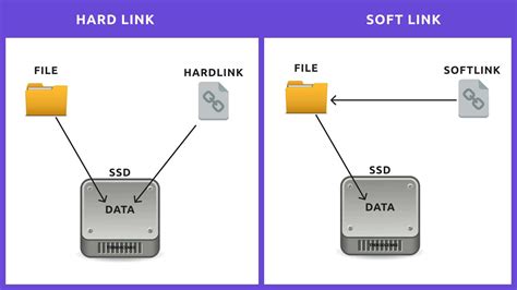 Criando Link Simbolico Linux Braincp