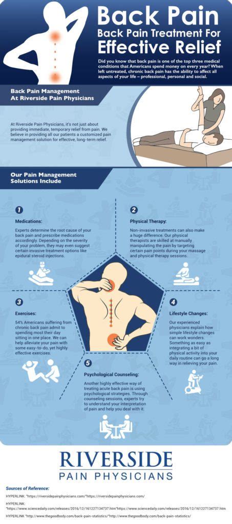 Back pain treatment infographic - Riverside Pain Physicians