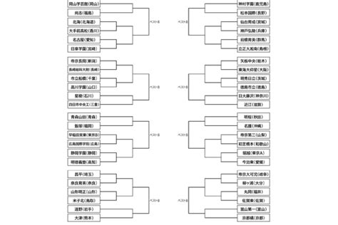 【トーナメント表】第102回全国高校サッカー選手権大会 フットボールチャンネル