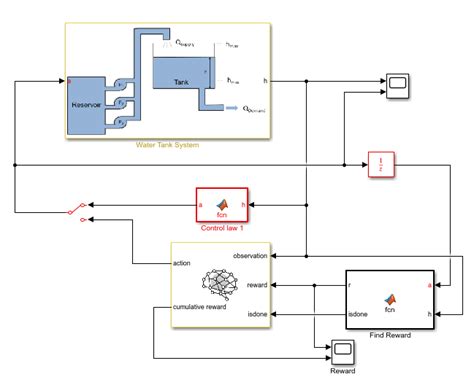 Water Distribution System Scheduling Using Reinforcement Learning