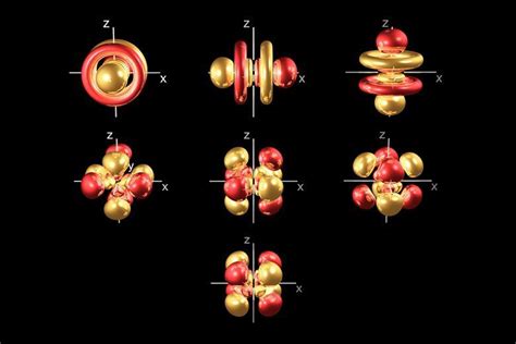 The Third Degree On Actinide Covalency Opinion Chemistry World