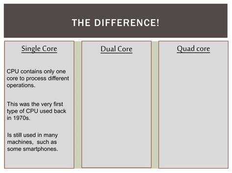 Difference Between Single Core Dual Core And Quad Core Processors Ppt Free Download