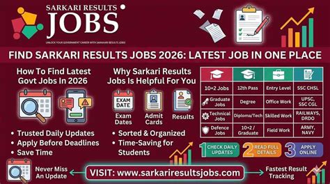 sarkari results jobs  latest updates
