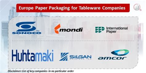 Europe Paper Packaging for Tableware Companies | Market Research Future