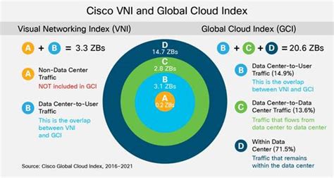 Cisco Global Cloud Index Qanda Cisco