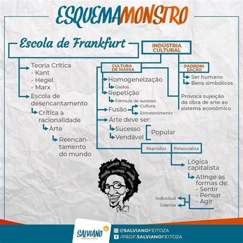 Mapas Mentais Sobre Escola De Frankfurt Artofit