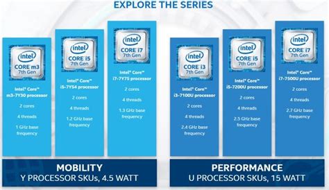 Intel Kaby Lake 3 Hal Yang Perlu Kamu Ketahui Tentang Generasi Ketujuh