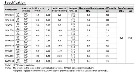 Wa Series Direct Acting And Normally Closed Fluid Control Valve Way