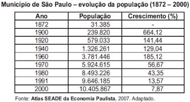 Crescimento Populacional Quest Es Dos Vestibulares