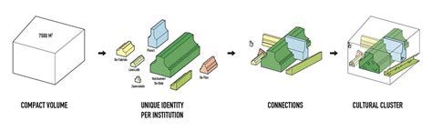 How Architecture Is Born 7 Dynamic Diagrams By Mvrdv And The Buildings