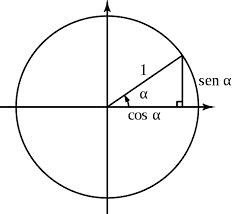 Circunferencia Unitaria