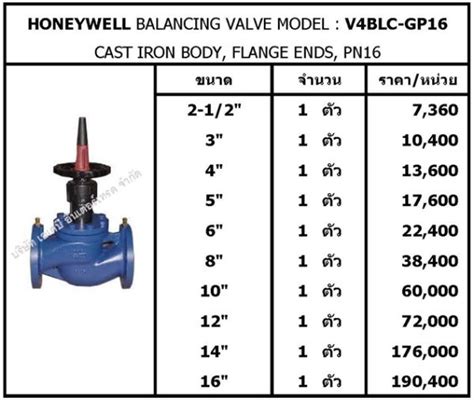 Honeywell Balancing Valve Model V4blc Gp16 Akbintertrade